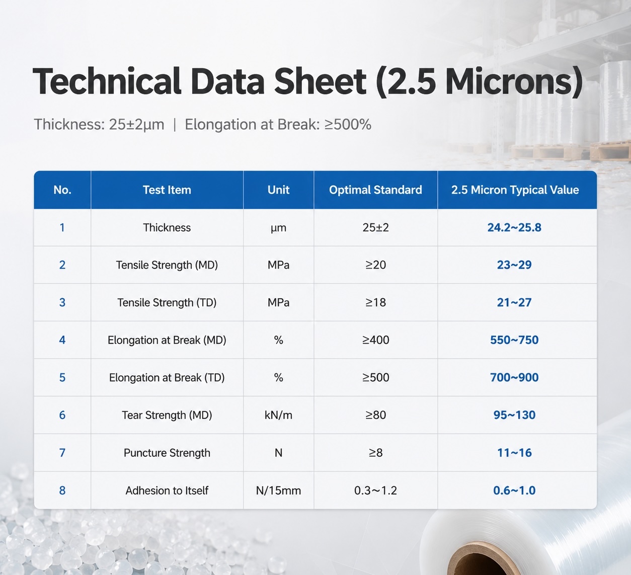PE Packaging Stretch Film